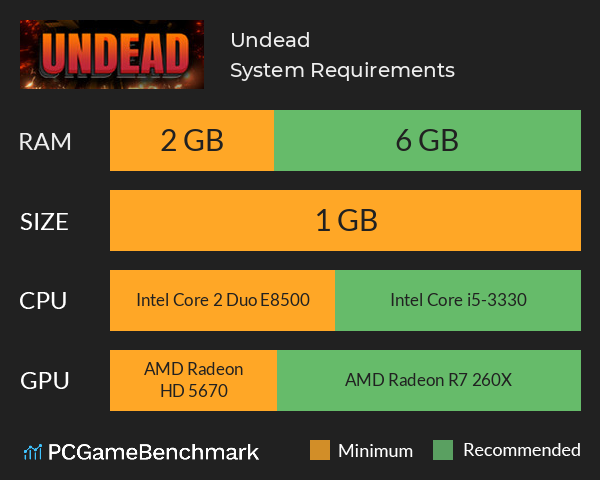 Undead System Requirements PC Graph - Can I Run Undead