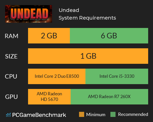 Undead System Requirements PC Graph - Can I Run Undead Undead System Requirements PC Graph - Can I Run Undead