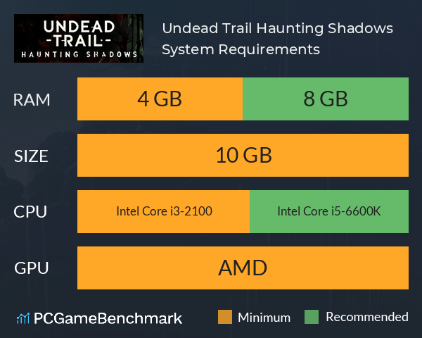 Undead Trail: Haunting Shadows System Requirements PC Graph - Can I Run Undead Trail: Haunting Shadows Undead Trail: Haunting Shadows System Requirements PC Graph - Can I Run Undead Trail: Haunting Shadows