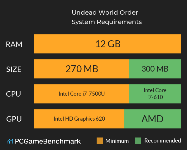 Undead World Order System Requirements PC Graph - Can I Run Undead World Order