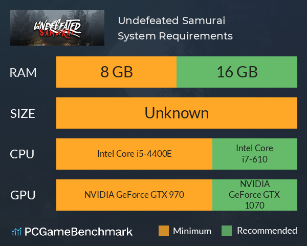 Undefeated Samurai System Requirements PC Graph - Can I Run Undefeated Samurai