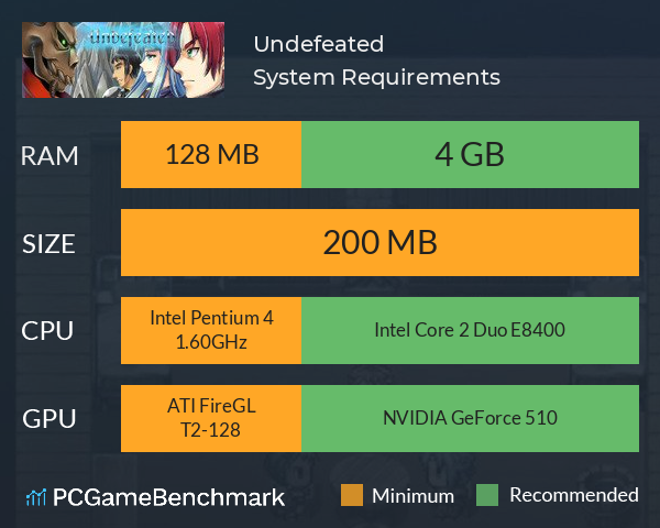 Undefeated System Requirements PC Graph - Can I Run Undefeated