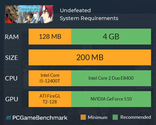 Undefeated System Requirements PC Graph - Can I Run Undefeated Undefeated System Requirements PC Graph - Can I Run Undefeated