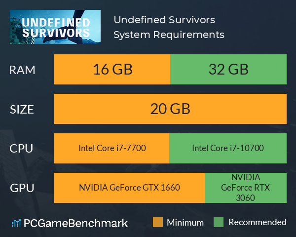 Undefined Survivors System Requirements PC Graph - Can I Run Undefined Survivors Undefined Survivors System Requirements PC Graph - Can I Run Undefined Survivors
