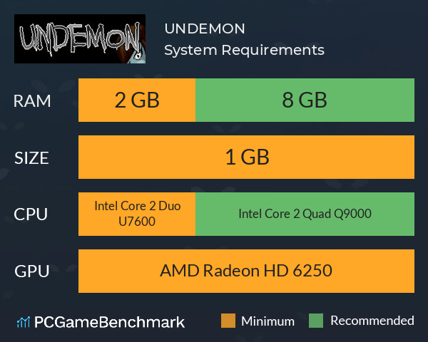 UNDEMON System Requirements PC Graph - Can I Run UNDEMON