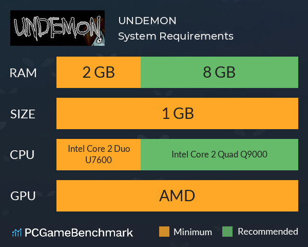 UNDEMON System Requirements PC Graph - Can I Run UNDEMON