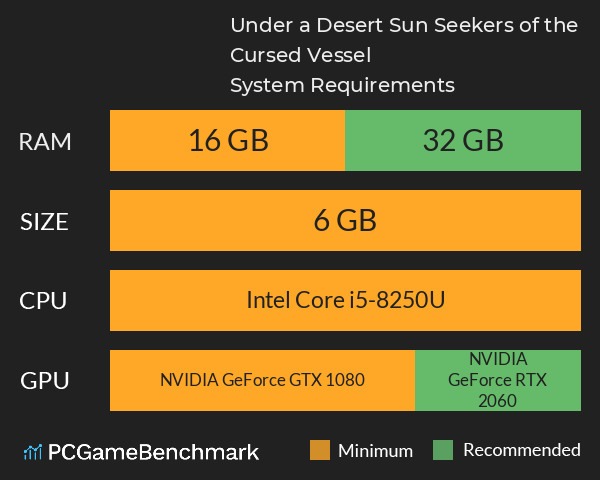 Under a Desert Sun: Seekers of the Cursed Vessel System Requirements PC Graph - Can I Run Under a Desert Sun: Seekers of the Cursed Vessel Under a Desert Sun: Seekers of the Cursed Vessel System Requirements PC Graph - Can I Run Under a Desert Sun: Seekers of the Cursed Vessel