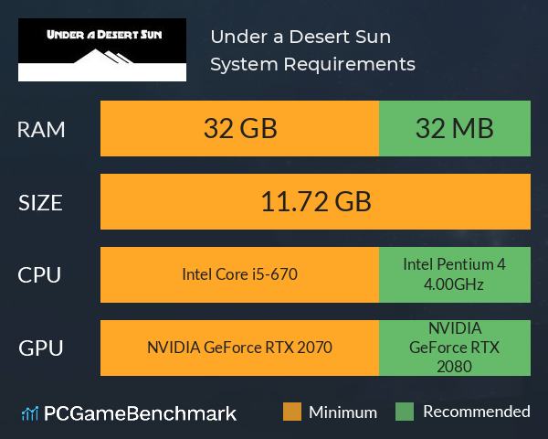 Under a Desert Sun System Requirements PC Graph - Can I Run Under a Desert Sun