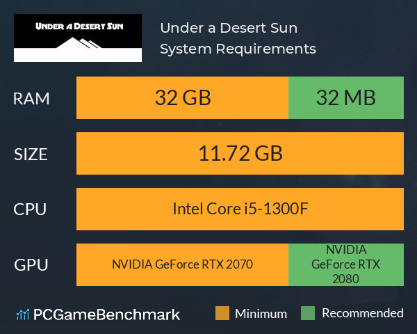 Under a Desert Sun System Requirements PC Graph - Can I Run Under a Desert Sun Under a Desert Sun System Requirements PC Graph - Can I Run Under a Desert Sun