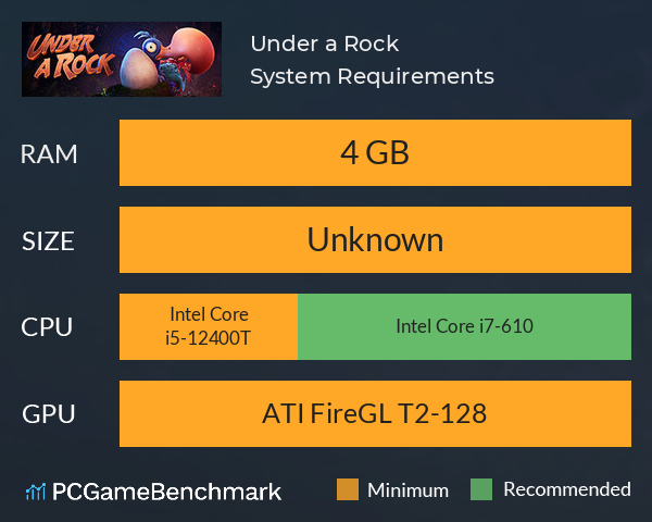 Under a Rock System Requirements PC Graph - Can I Run Under a Rock Under a Rock System Requirements PC Graph - Can I Run Under a Rock