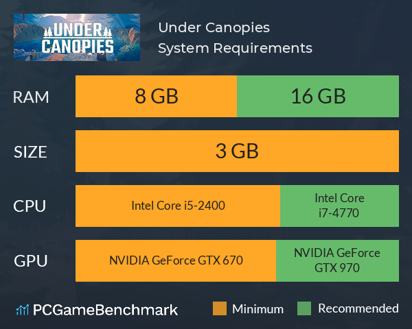 Under Canopies System Requirements PC Graph - Can I Run Under Canopies Under Canopies System Requirements PC Graph - Can I Run Under Canopies
