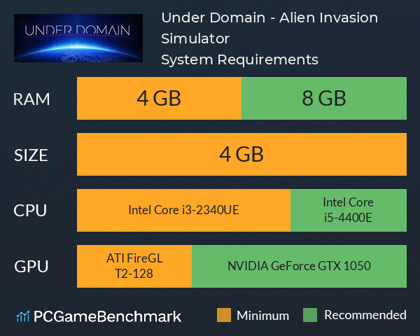 Under Domain - Alien Invasion Simulator System Requirements PC Graph - Can I Run Under Domain - Alien Invasion Simulator