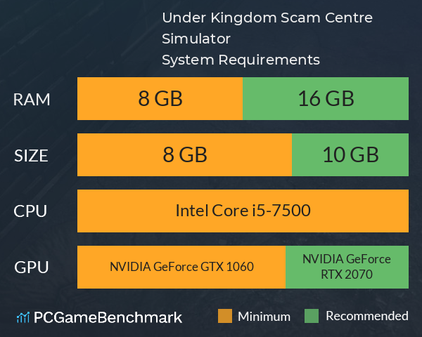Under Kingdom: Scam Centre Simulator System Requirements PC Graph - Can I Run Under Kingdom: Scam Centre Simulator Under Kingdom: Scam Centre Simulator System Requirements PC Graph - Can I Run Under Kingdom: Scam Centre Simulator