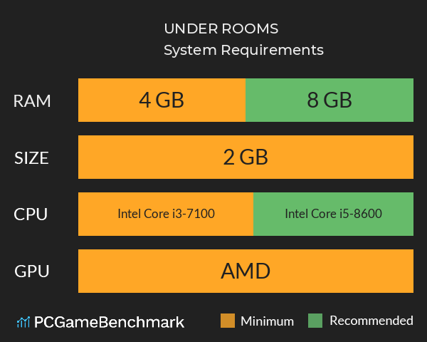UNDER ROOMS System Requirements PC Graph - Can I Run UNDER ROOMS UNDER ROOMS System Requirements PC Graph - Can I Run UNDER ROOMS