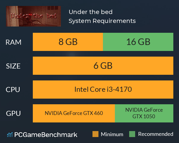Under the bed System Requirements PC Graph - Can I Run Under the bed