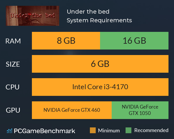 Under the bed System Requirements PC Graph - Can I Run Under the bed Under the bed System Requirements PC Graph - Can I Run Under the bed
