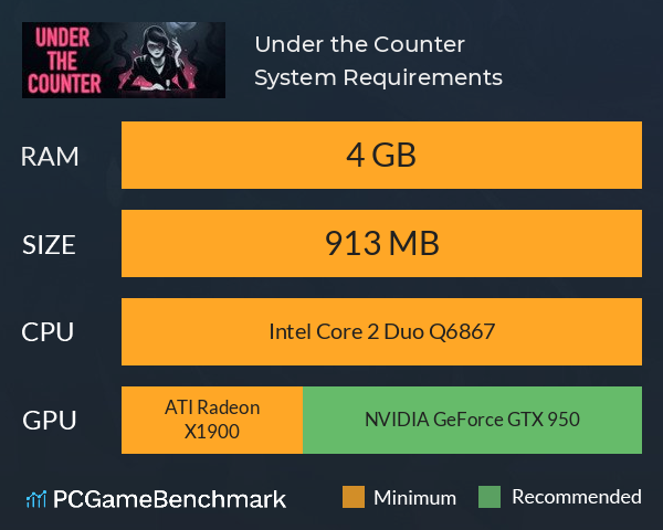 Under the Counter System Requirements PC Graph - Can I Run Under the Counter