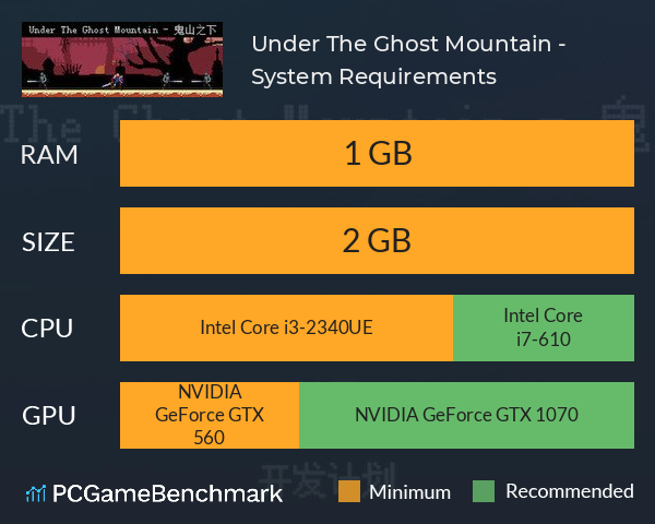 Under The Ghost Mountain - 鬼山之下 System Requirements PC Graph - Can I Run Under The Ghost Mountain - 鬼山之下