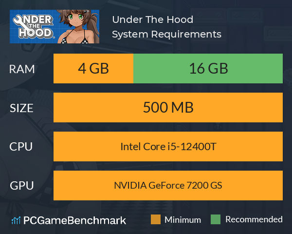 Under The Hood System Requirements PC Graph - Can I Run Under The Hood