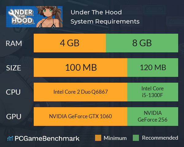 Under The Hood System Requirements PC Graph - Can I Run Under The Hood