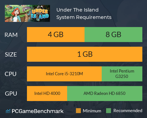 Under The Island System Requirements PC Graph - Can I Run Under The Island