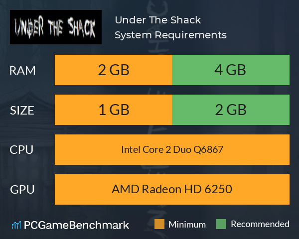Under The Shack System Requirements PC Graph - Can I Run Under The Shack