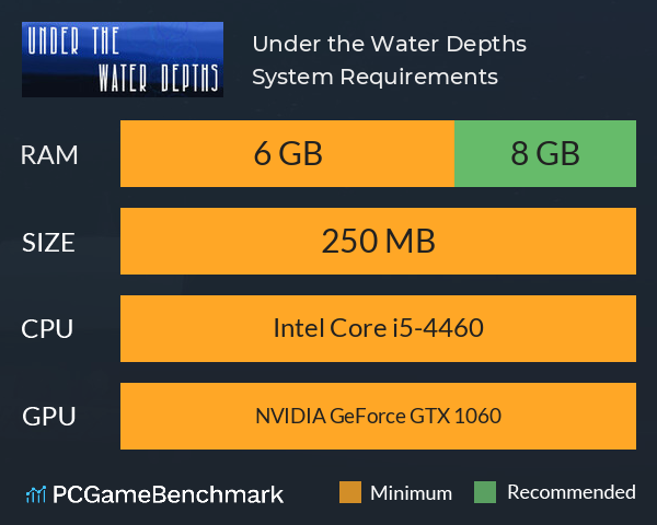 Under the Water Depths System Requirements PC Graph - Can I Run Under the Water Depths Under the Water Depths System Requirements PC Graph - Can I Run Under the Water Depths