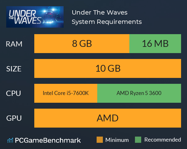 Under The Waves System Requirements PC Graph - Can I Run Under The Waves