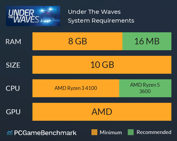 Under The Waves System Requirements PC Graph - Can I Run Under The Waves