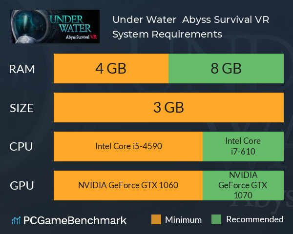 Under Water : Abyss Survival VR System Requirements PC Graph - Can I Run Under Water : Abyss Survival VR