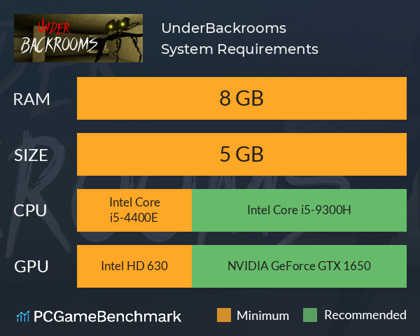 UnderBackrooms System Requirements PC Graph - Can I Run UnderBackrooms UnderBackrooms System Requirements PC Graph - Can I Run UnderBackrooms