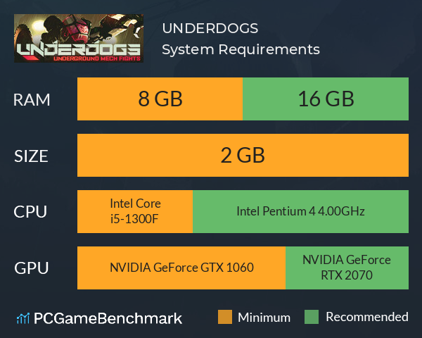 UNDERDOGS System Requirements PC Graph - Can I Run UNDERDOGS