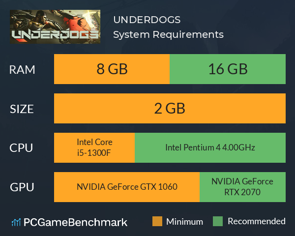 UNDERDOGS System Requirements PC Graph - Can I Run UNDERDOGS