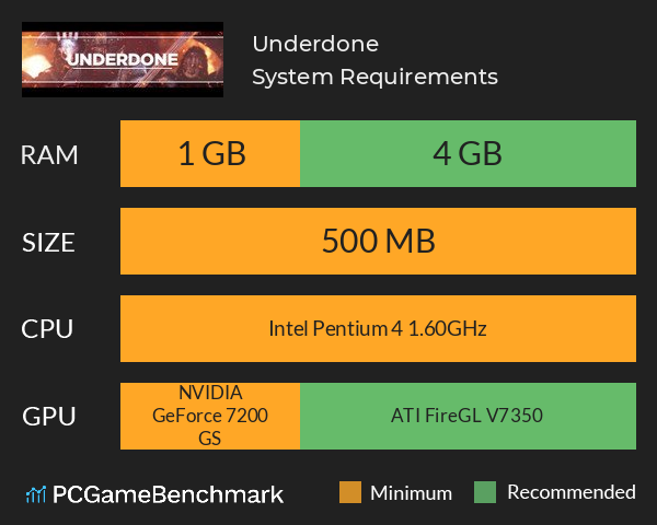 Underdone System Requirements PC Graph - Can I Run Underdone