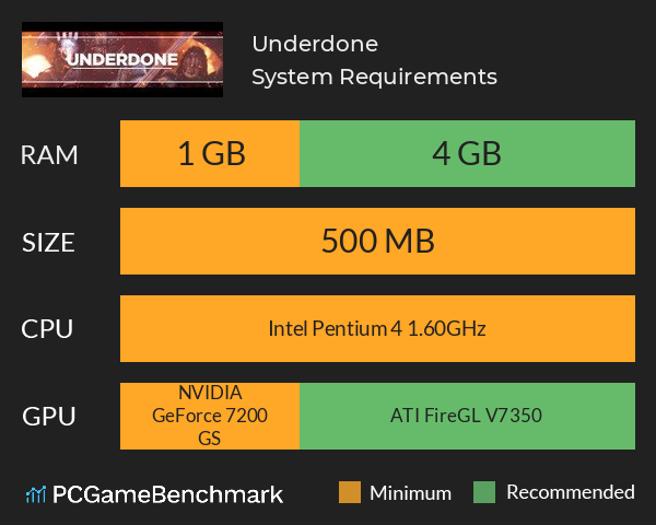 Underdone System Requirements PC Graph - Can I Run Underdone Underdone System Requirements PC Graph - Can I Run Underdone