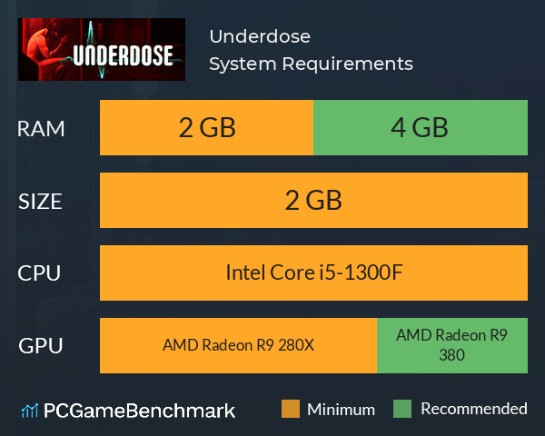 Underdose System Requirements PC Graph - Can I Run Underdose Underdose System Requirements PC Graph - Can I Run Underdose
