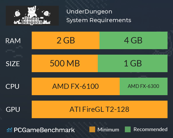 UnderDungeon System Requirements PC Graph - Can I Run UnderDungeon