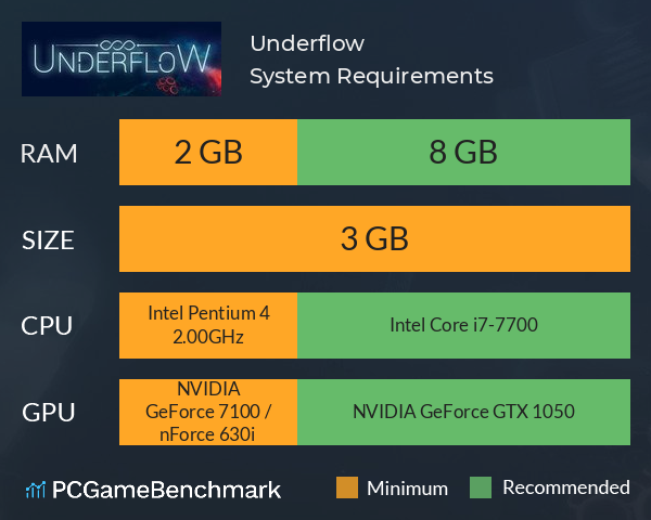 Underflow System Requirements PC Graph - Can I Run Underflow