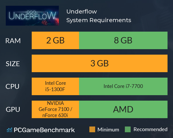 Underflow System Requirements PC Graph - Can I Run Underflow Underflow System Requirements PC Graph - Can I Run Underflow