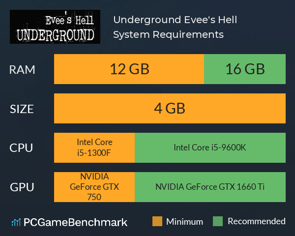 Underground Evee's Hell System Requirements PC Graph - Can I Run Underground Evee's Hell