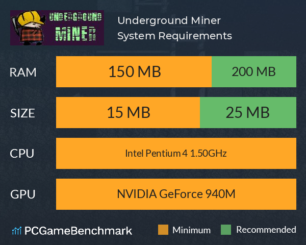Underground Miner System Requirements PC Graph - Can I Run Underground Miner Underground Miner System Requirements PC Graph - Can I Run Underground Miner