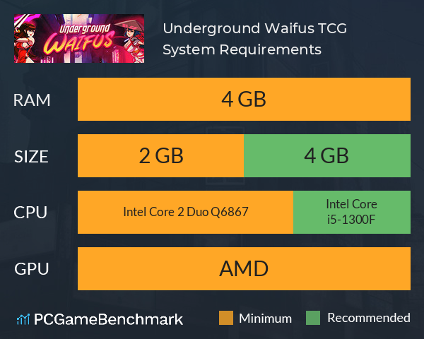 Underground Waifus TCG System Requirements PC Graph - Can I Run Underground Waifus TCG