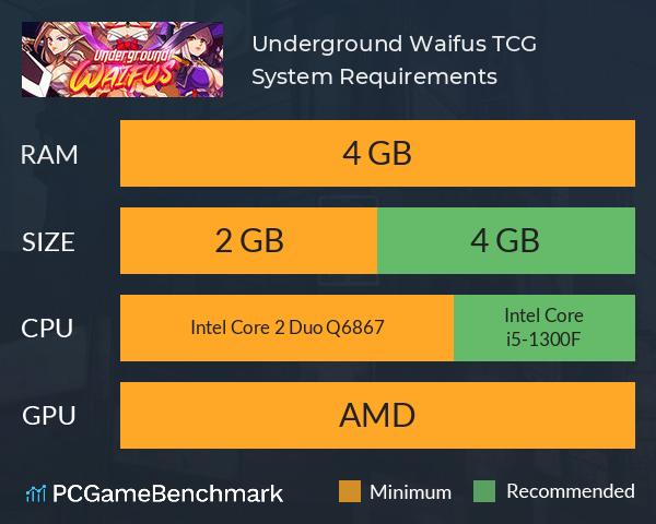 Underground Waifus TCG System Requirements PC Graph - Can I Run Underground Waifus TCG