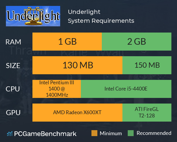Underlight System Requirements PC Graph - Can I Run Underlight Underlight System Requirements PC Graph - Can I Run Underlight