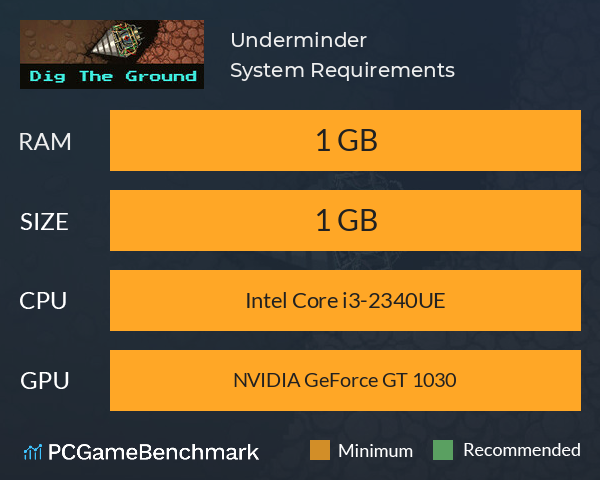 Underminder System Requirements PC Graph - Can I Run Underminder