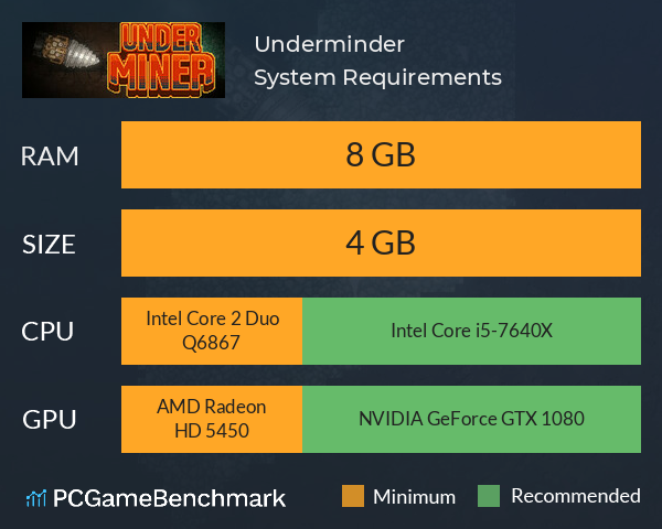 Underminder System Requirements PC Graph - Can I Run Underminder