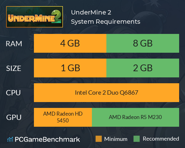 UnderMine 2 System Requirements PC Graph - Can I Run UnderMine 2