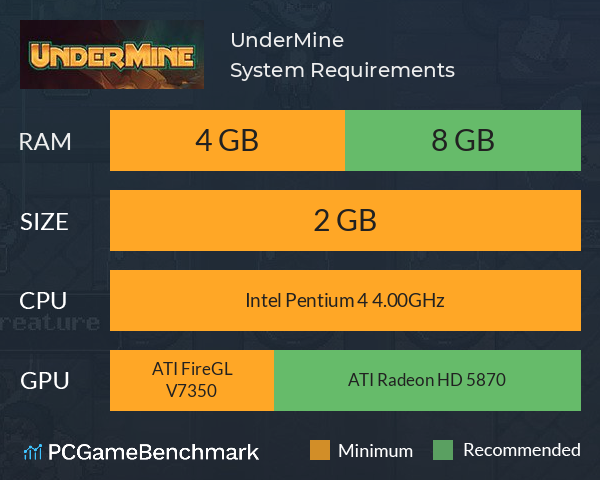 UnderMine System Requirements PC Graph - Can I Run UnderMine