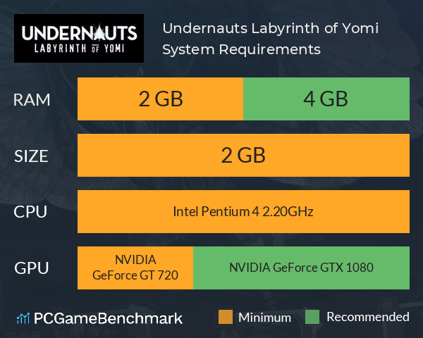 Undernauts: Labyrinth of Yomi System Requirements PC Graph - Can I Run Undernauts: Labyrinth of Yomi