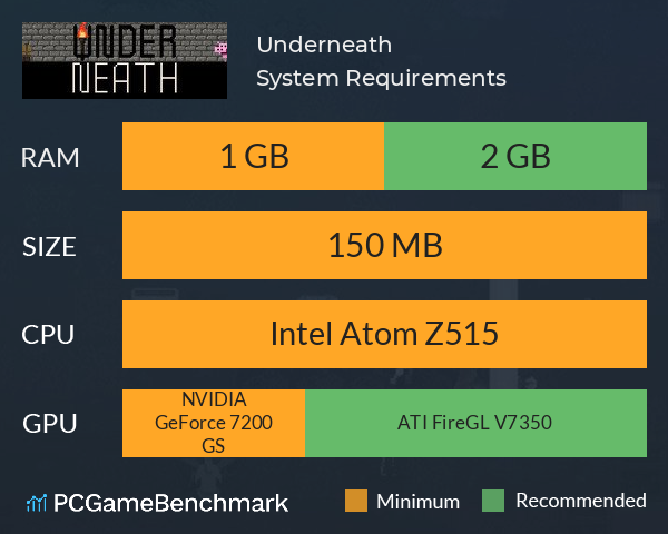 Underneath System Requirements PC Graph - Can I Run Underneath